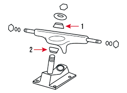 Do Skateboard Bushings Matter?